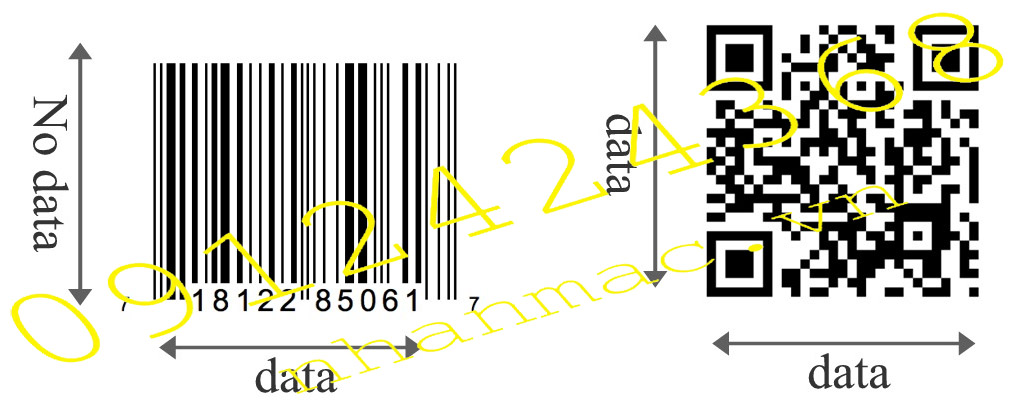 Barcode và QR code