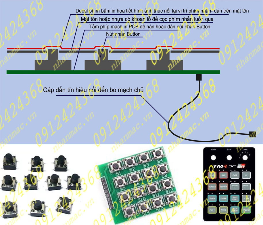MN3- Cấu trúc bộ Tổ hợp phím nhấn hệ điều khiển điện tử cơ bản nhất  bao gồm 2 phần - Copy